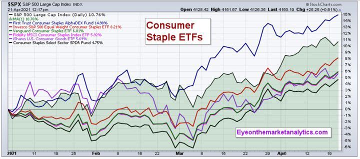 EOM C Staples Funds